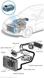See C3999 repair manual